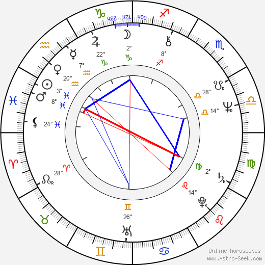 Joachim Witt birth chart, biography, wikipedia 2024, 2025