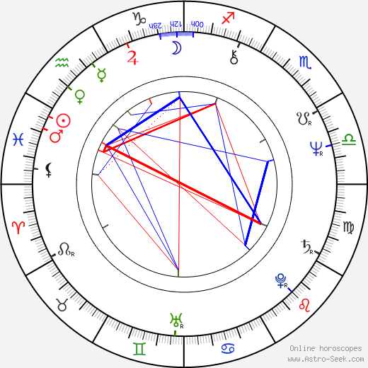 Joachim Witt birth chart, Joachim Witt astro natal horoscope, astrology