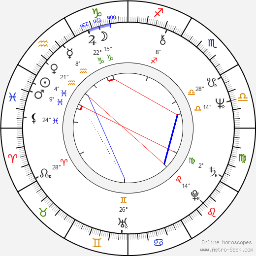 John Pielmeier birth chart, biography, wikipedia 2023, 2024