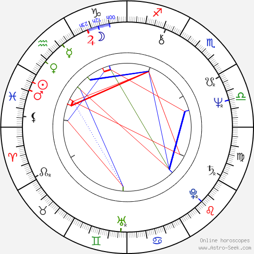 John Pielmeier birth chart, John Pielmeier astro natal horoscope, astrology