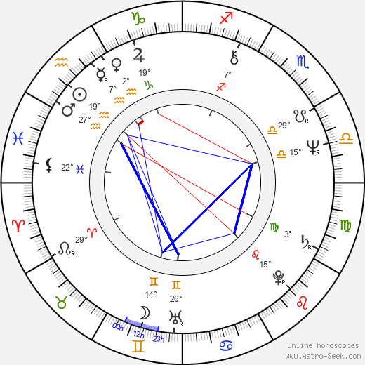 Josef Zoser birth chart, biography, wikipedia 2024, 2025