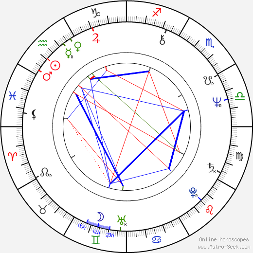 Josef Zoser birth chart, Josef Zoser astro natal horoscope, astrology