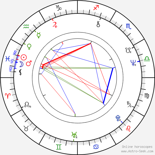 Jozef Plachý birth chart, Jozef Plachý astro natal horoscope, astrology