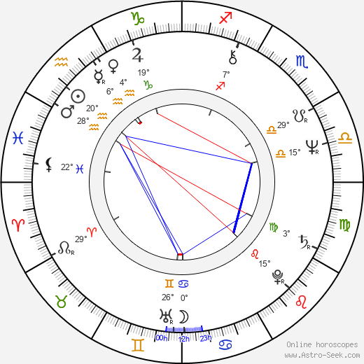 Judith Light birth chart, biography, wikipedia 2024, 2025