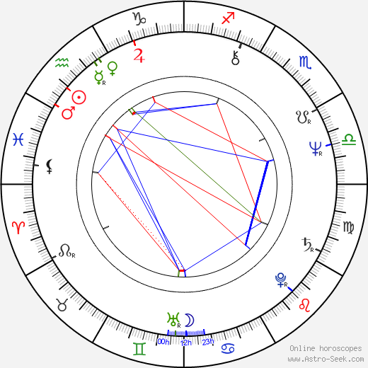 Judith Light birth chart, Judith Light astro natal horoscope, astrology