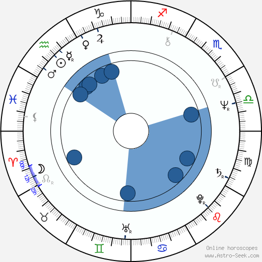 Krzysztof Zakrzewski horoscope, astrology, sign, zodiac, date of birth, instagram