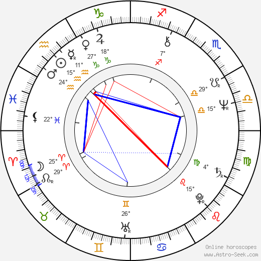Krzysztof Zakrzewski birth chart, biography, wikipedia 2024, 2025