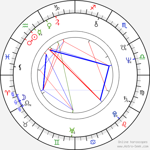 Krzysztof Zakrzewski birth chart, Krzysztof Zakrzewski astro natal horoscope, astrology