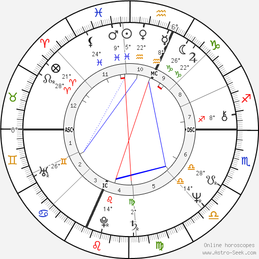 Manuel De Sica birth chart, biography, wikipedia 2023, 2024