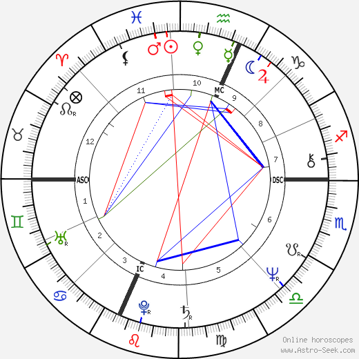 Manuel De Sica birth chart, Manuel De Sica astro natal horoscope, astrology