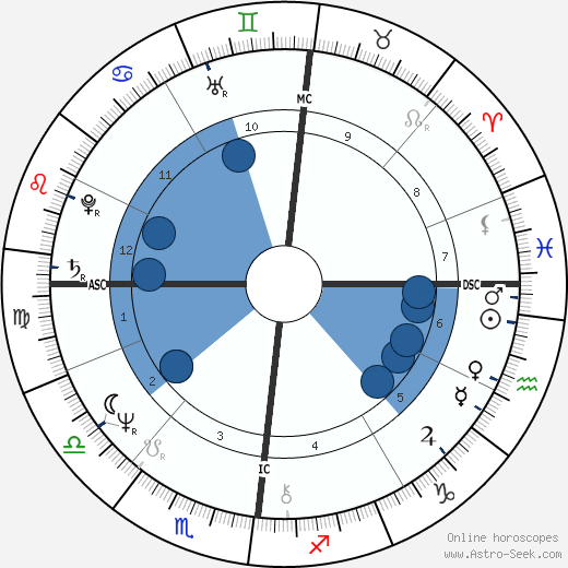 Marc de Jonge wikipedia, biography, birth chart, instagram Marc de Jonge wikipedia, horoscope, astrology, instagram