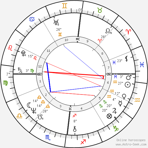 Marc de Jonge birth chart, biography, wikipedia 2023, 2024