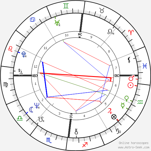 Marc de Jonge birth chart, Marc de Jonge astro natal horoscope, astrology