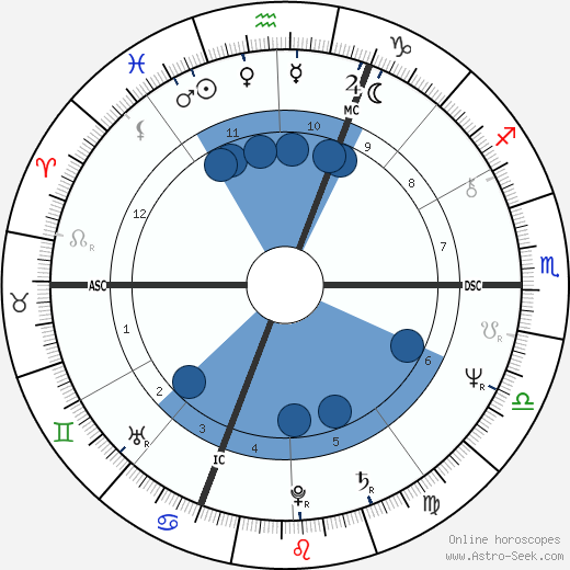 Marc Garneau wikipedia, biography, birth chart, instagram Marc Garneau wikipedia, horoscope, astrology, instagram