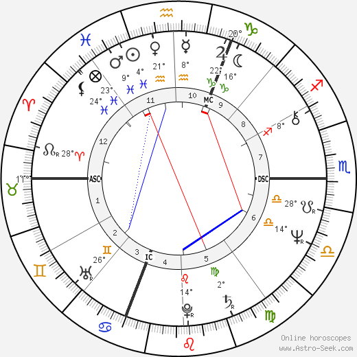 Marc Garneau birth chart, biography, wikipedia 2024, 2025