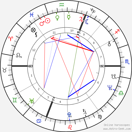 Marc Garneau birth chart, Marc Garneau astro natal horoscope, astrology