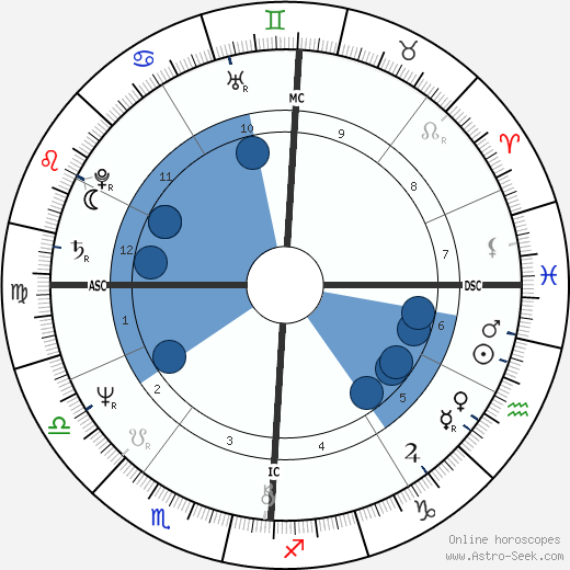 Marion Hänsel wikipedia, biography, birth chart, instagram Marion Hänsel wikipedia, horoscope, astrology, instagram