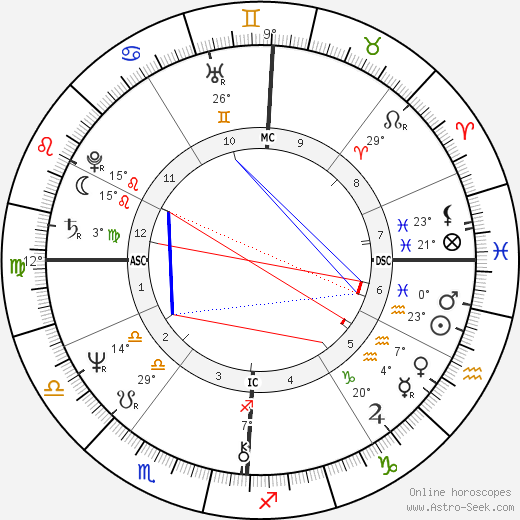 Marion Hänsel birth chart, biography, wikipedia 2024, 2025