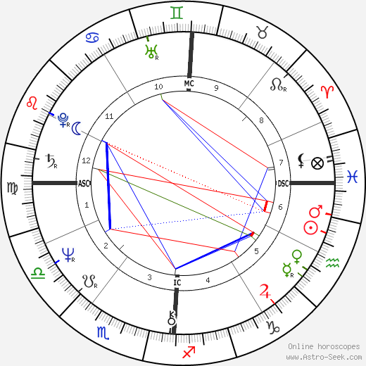 Marion Hänsel birth chart, Marion Hänsel astro natal horoscope, astrology