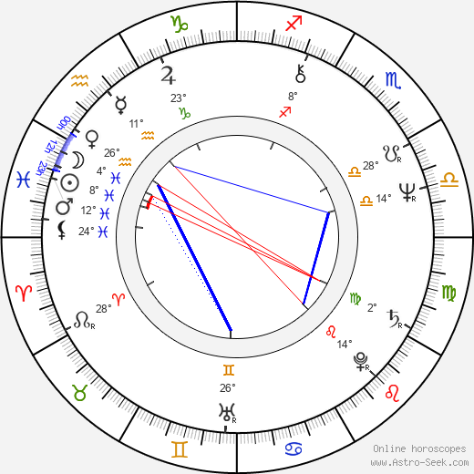 Maxence Mailfort birth chart, biography, wikipedia 2023, 2024