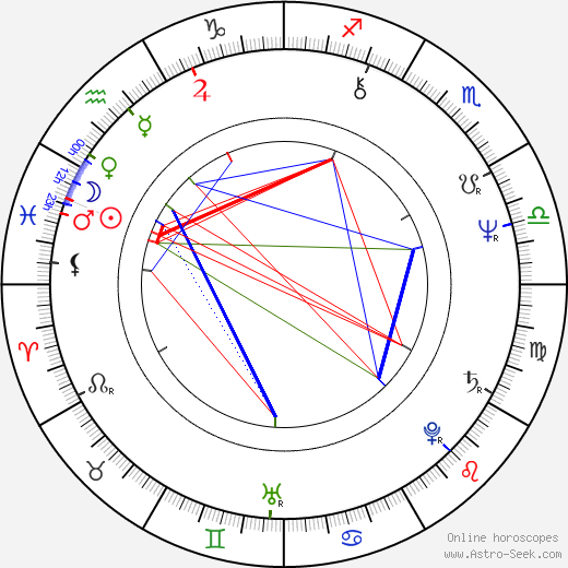 Maxence Mailfort birth chart, Maxence Mailfort astro natal horoscope, astrology