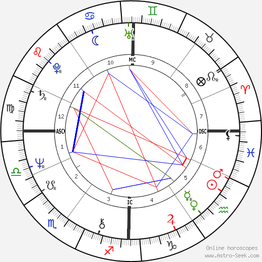 Maxime Le Forestier birth chart, Maxime Le Forestier astro natal horoscope, astrology