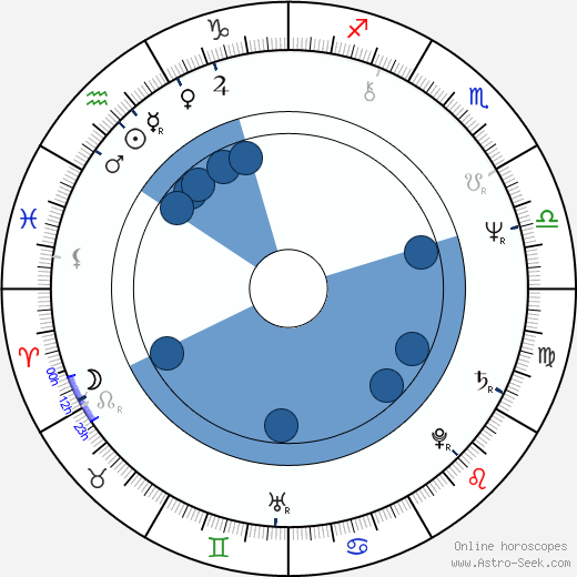 Michael Beck Oroscopo, astrologia, Segno, zodiac, Data di nascita, instagram