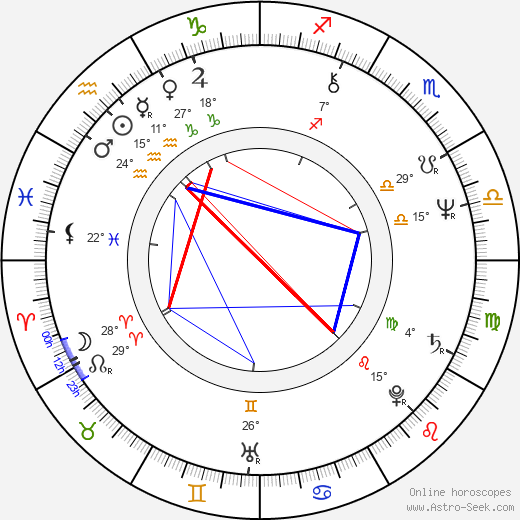 Michael Beck birth chart, biography, wikipedia 2024, 2025
