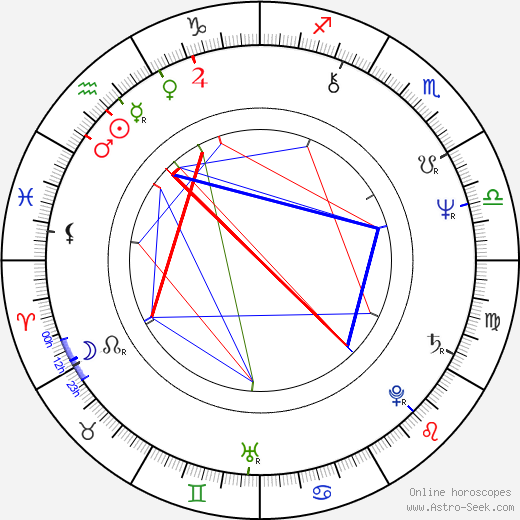 Michael Beck birth chart, Michael Beck astro natal horoscope, astrology