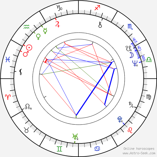 Milan Šimonovský birth chart, Milan Šimonovský astro natal horoscope, astrology