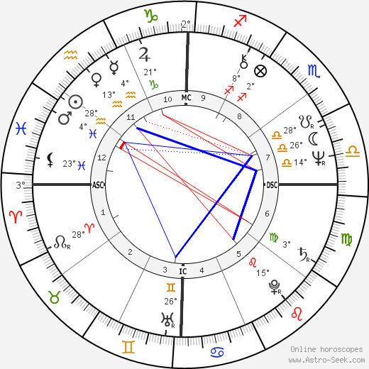 N. Theodore Shelf birth chart, biography, wikipedia 2024, 2025
