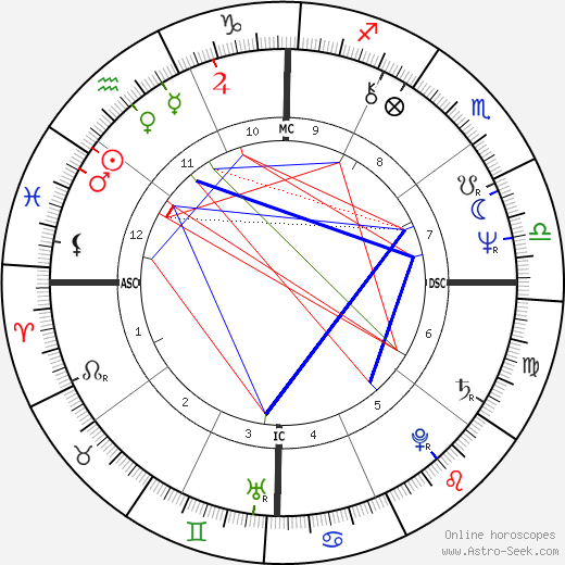 N. Theodore Shelf birth chart, N. Theodore Shelf astro natal horoscope, astrology