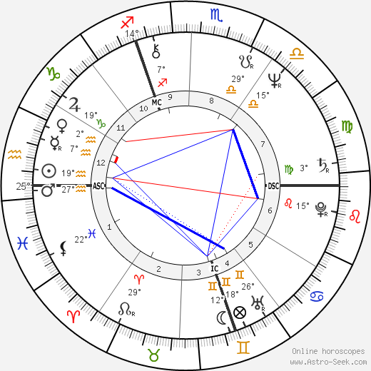 Niels Arestrup birth chart, biography, wikipedia 2024, 2025