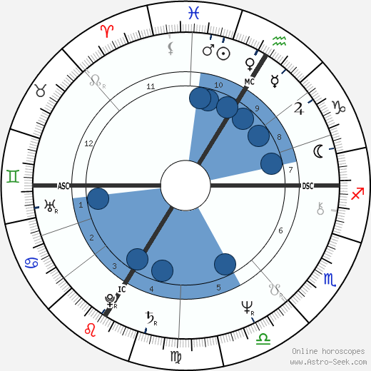 Niki Lauda wikipedia, horoscope, astrology, instagram