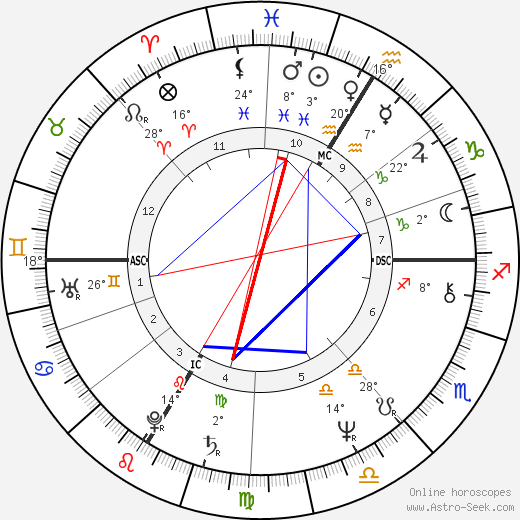 Niki Lauda birth chart, biography, wikipedia 2024, 2025