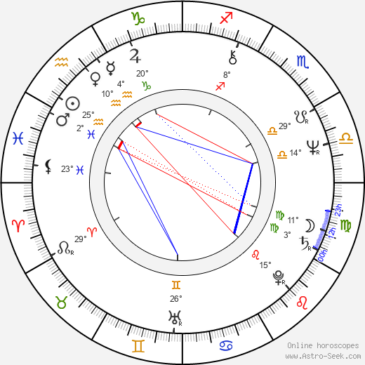 Nikolay Eryomenko birth chart, biography, wikipedia 2023, 2024