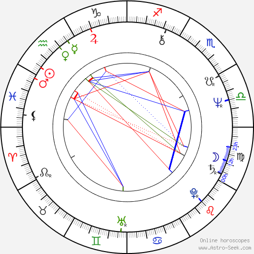 Nikolay Eryomenko birth chart, Nikolay Eryomenko astro natal horoscope, astrology