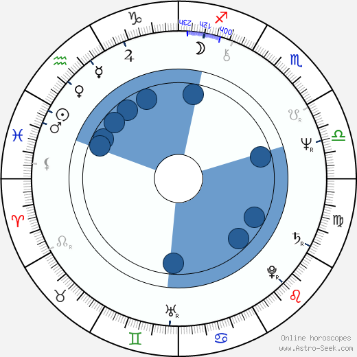 Oszkár Gáti horoscope, astrology, sign, zodiac, date of birth, instagram
