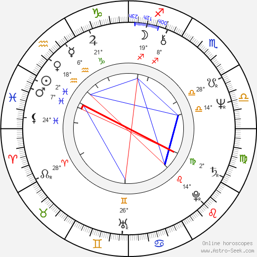 Oszkár Gáti birth chart, biography, wikipedia 2024, 2025