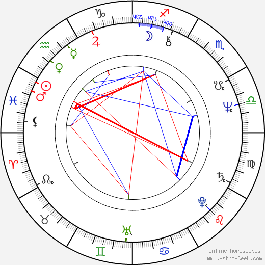 Oszkár Gáti birth chart, Oszkár Gáti astro natal horoscope, astrology