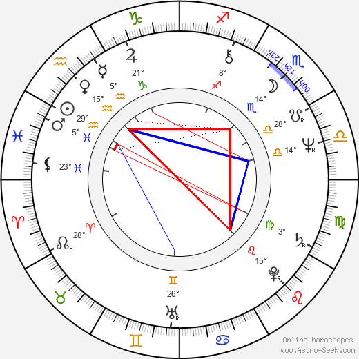 Pat Fraley birth chart, biography, wikipedia 2023, 2024