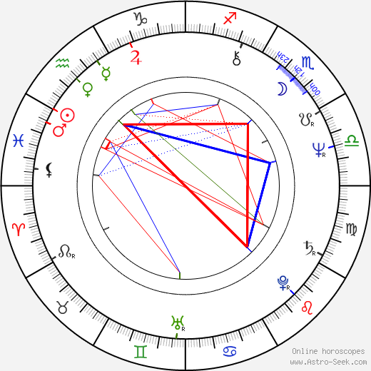 Pat Fraley birth chart, Pat Fraley astro natal horoscope, astrology