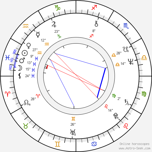Pavel Rímský birth chart, biography, wikipedia 2024, 2025