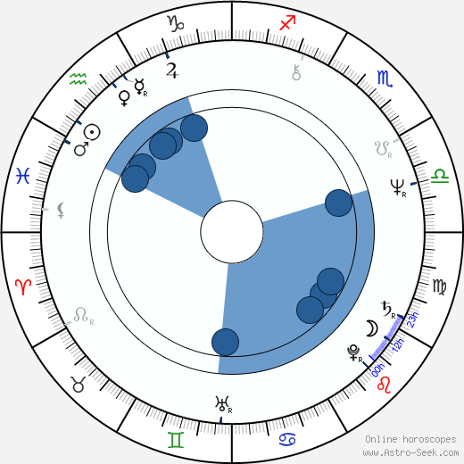 Peter Kern wikipedia, horoscope, astrology, instagram