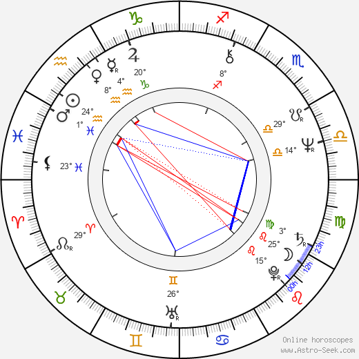 Peter Kern birth chart, biography, wikipedia 2023, 2024