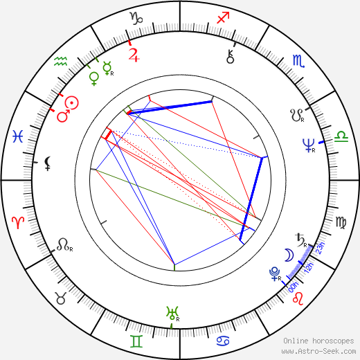 Peter Kern birth chart, Peter Kern astro natal horoscope, astrology