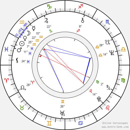 Petr Svárovský birth chart, biography, wikipedia 2024, 2025