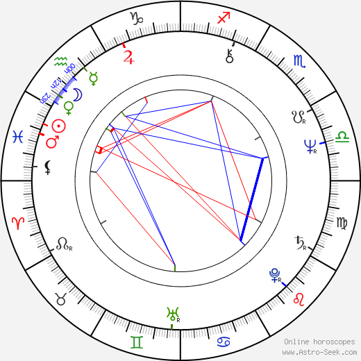 Petr Svárovský birth chart, Petr Svárovský astro natal horoscope, astrology