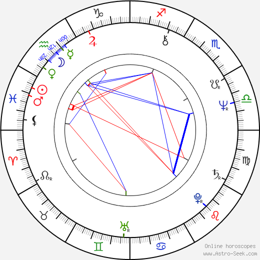 Ric Flair birth chart, Ric Flair astro natal horoscope, astrology