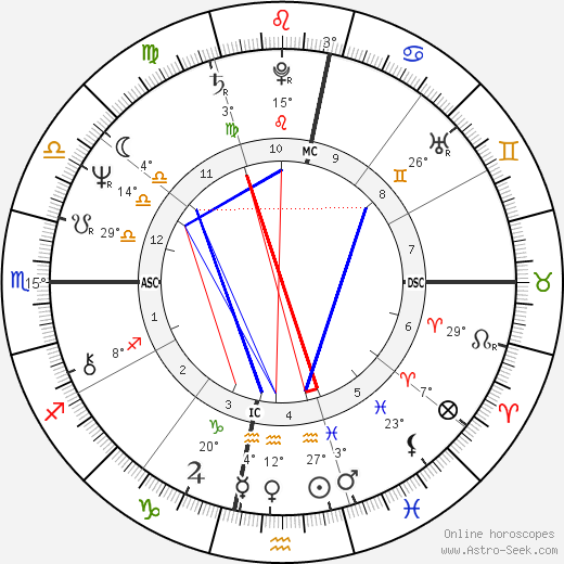 Silvia Bandeira birth chart, biography, wikipedia 2024, 2025